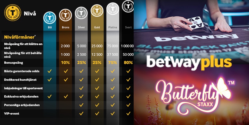 Extra mycket pluspoäng hos Betway Casino!