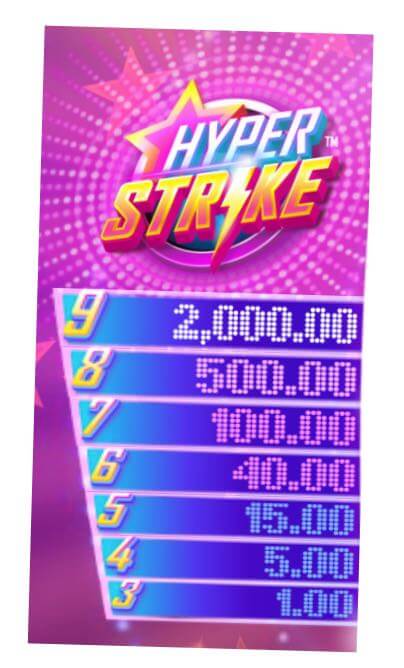 Vinstutbetalning Hyper Strike bonus