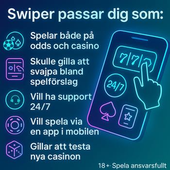 Illustration i neonfärger med en punktlista över vem Swiper passar. I punktlistan står: "spelar både på odds och casino, skulle gilla att svajpa bland spelförslag, vill ha support 24/7, vill spela via en app i mobilen, gillar att testa nya casinon"
I bilden finns passande symboler till de olika punkterna samt en bild på någon som spelar på en slot i mobilen.